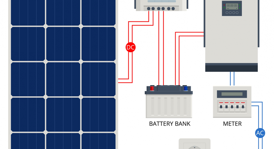 INFO LENGKAP : Fungsi Inverter Pada Sistem Energi Surya